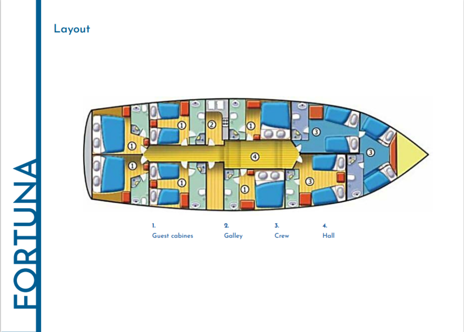 Deckplan of the Fortuna gulet in Croatia